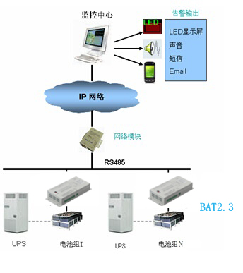 BAT2.3電池巡檢儀產(chǎn)品應(yīng)用案例