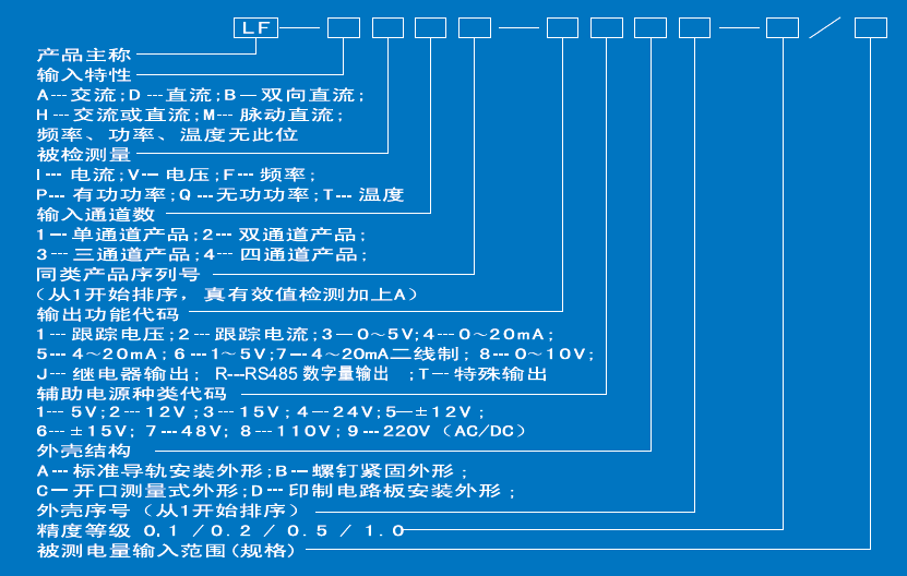 傳感器/變送器型號匯總圖